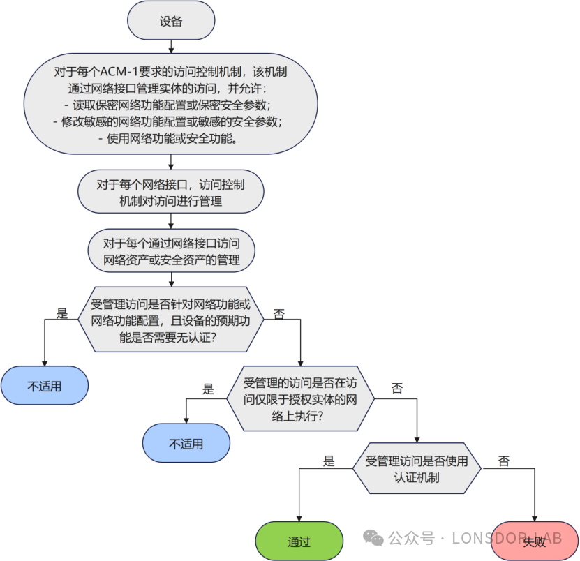 【全解析】EN18031 标准下的 AUM 身份认证机制[上篇]