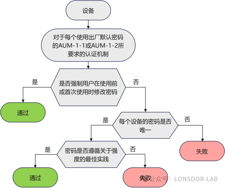 【全解析】EN 18031标准下的 AUM 身份认证机制[下篇]
