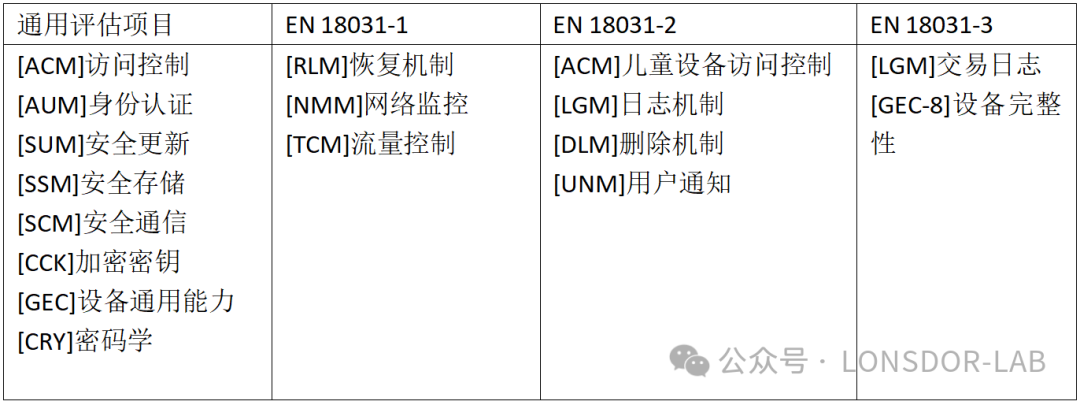 【EN18031】系列标准：构筑欧盟无线电设备网络安全新防线