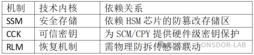 【EN18031】系列标准：构筑欧盟无线电设备网络安全新防线