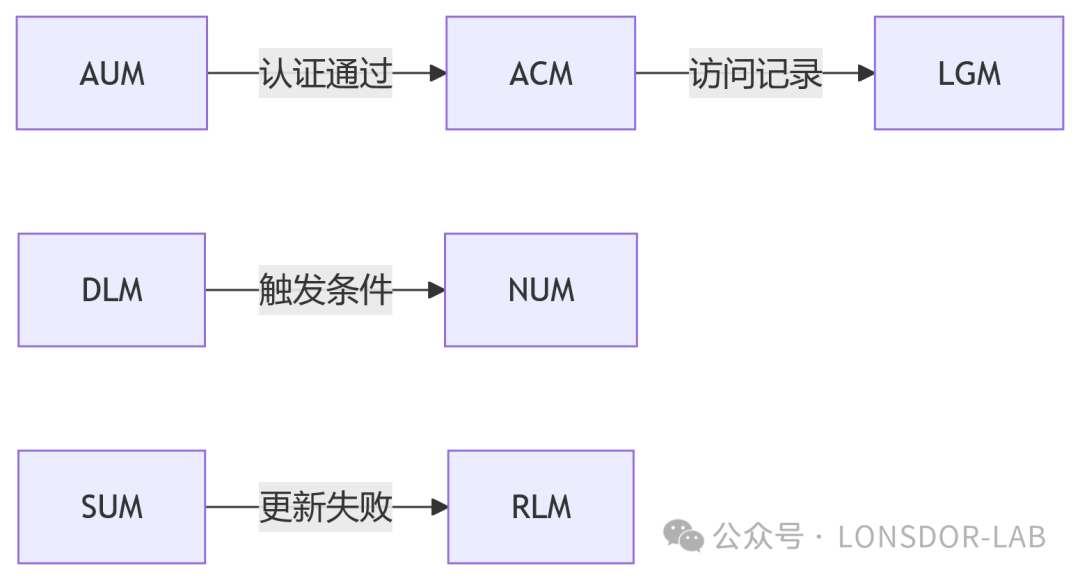 【EN18031】系列标准：构筑欧盟无线电设备网络安全新防线