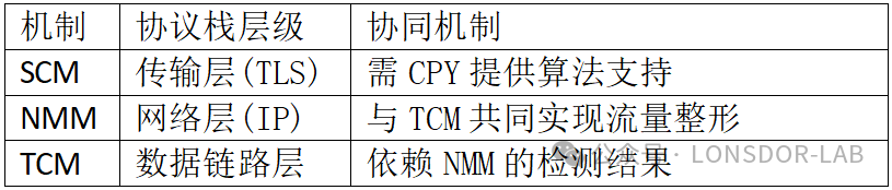 【EN18031】系列标准：构筑欧盟无线电设备网络安全新防线