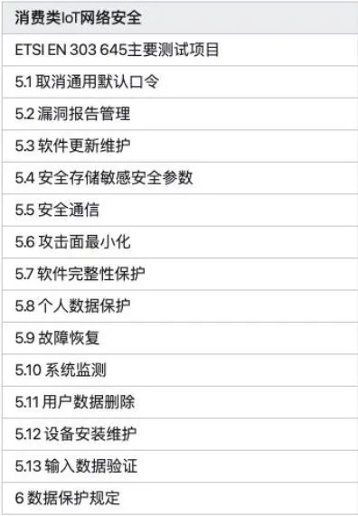 ETSI EN 303 645：全球消费级物联网安全的基线标准